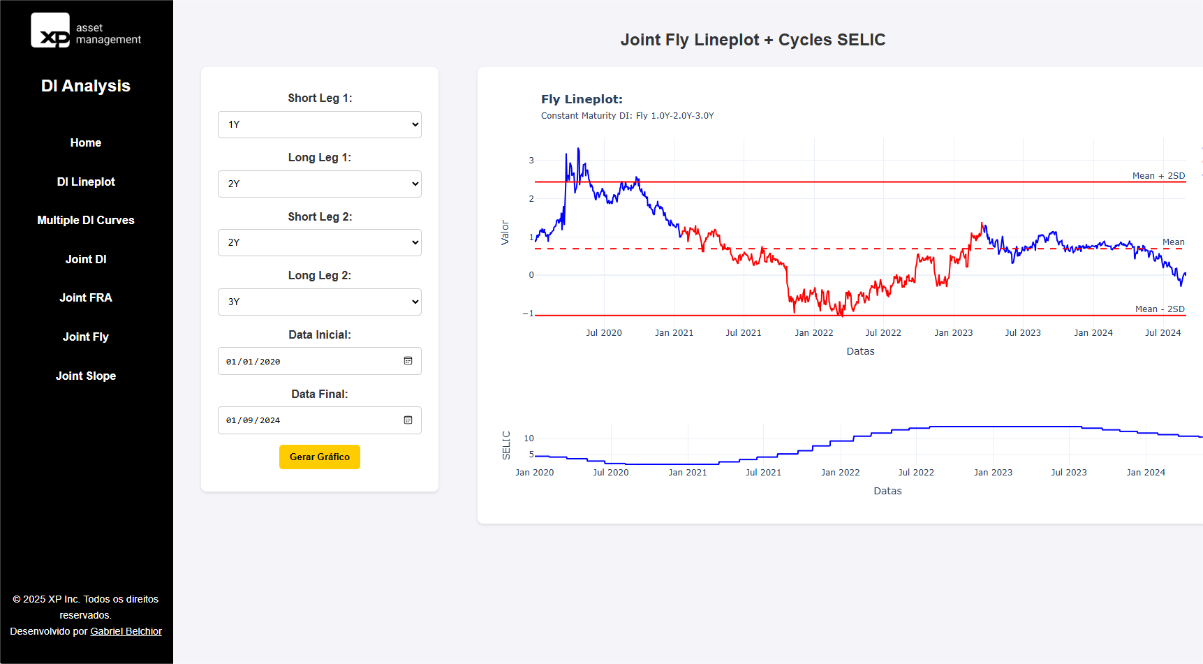 DI Analysis Tool