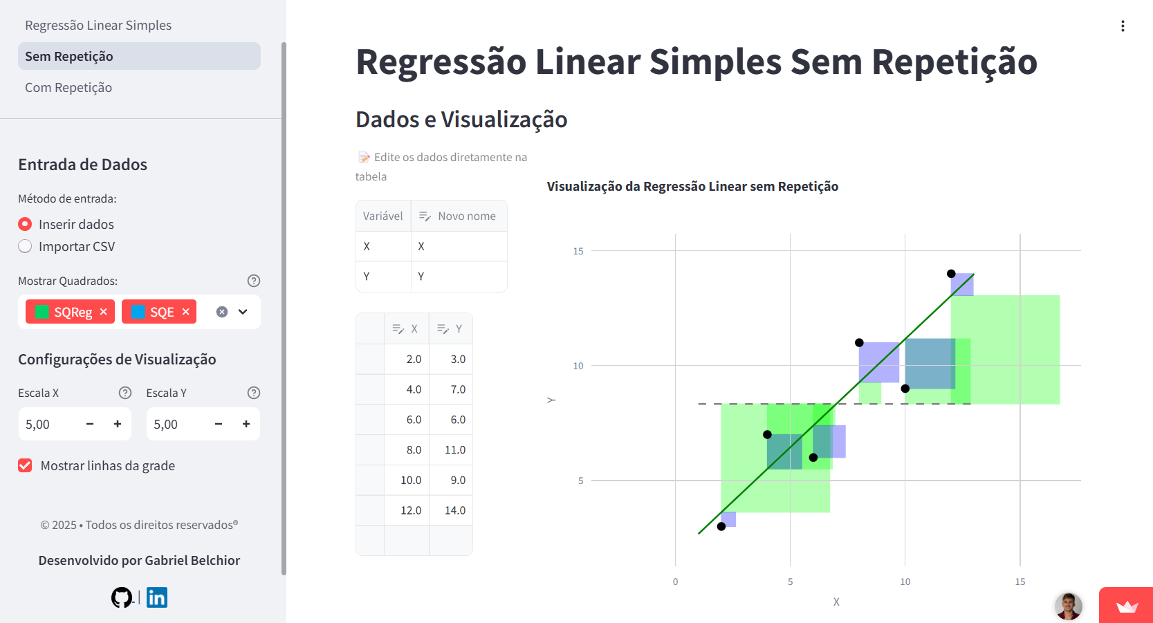 Regression Analysis Tool