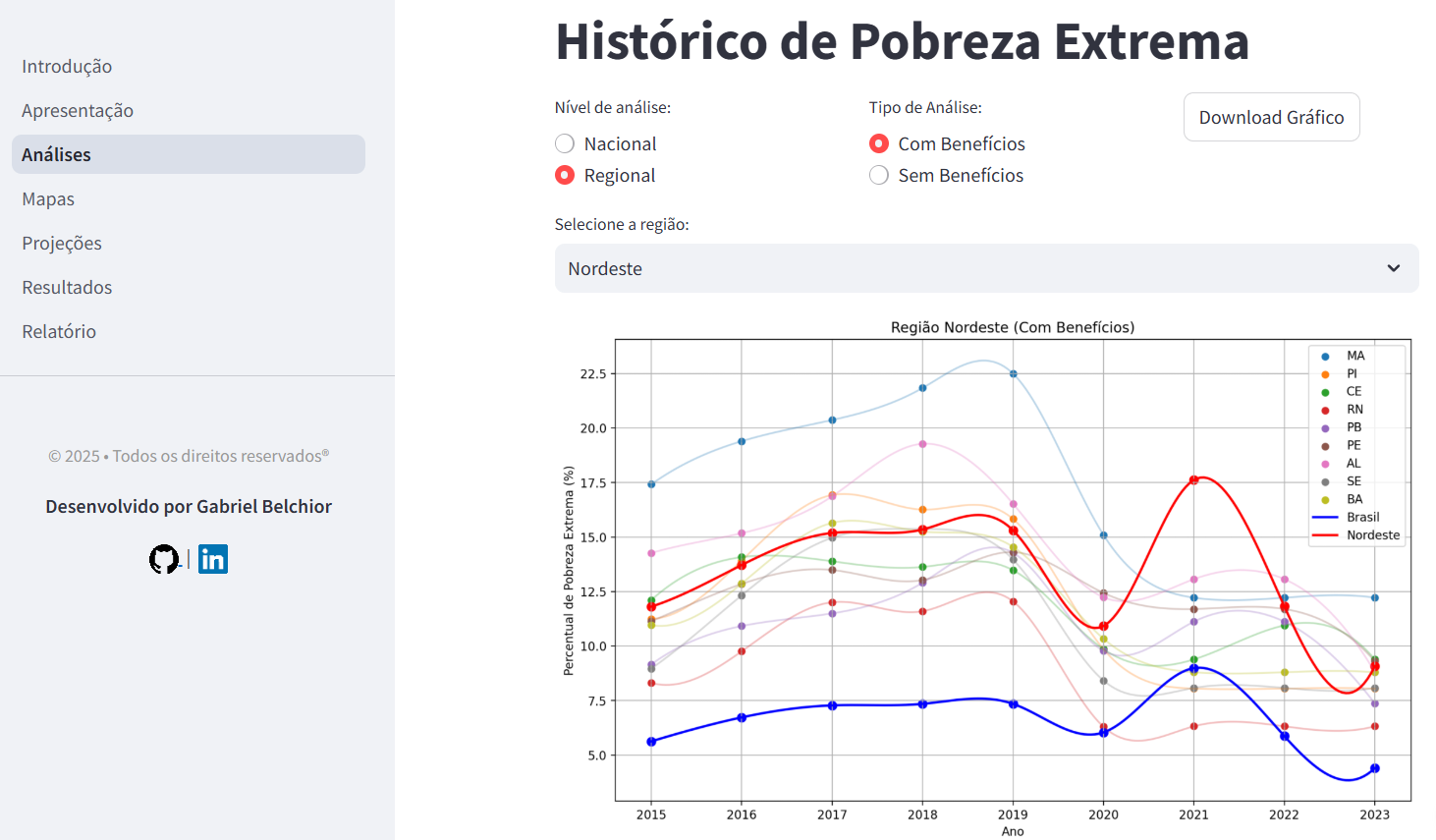 PNADc Economic Analysis
